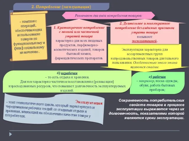 2. Потребление (эксплуатация) Сохраняемость потребительских свойств товаров в процессе эксплуатации выражается