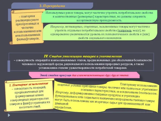 3. Перепродажа – повторная реализация ранее приобретенных и частично использованных или