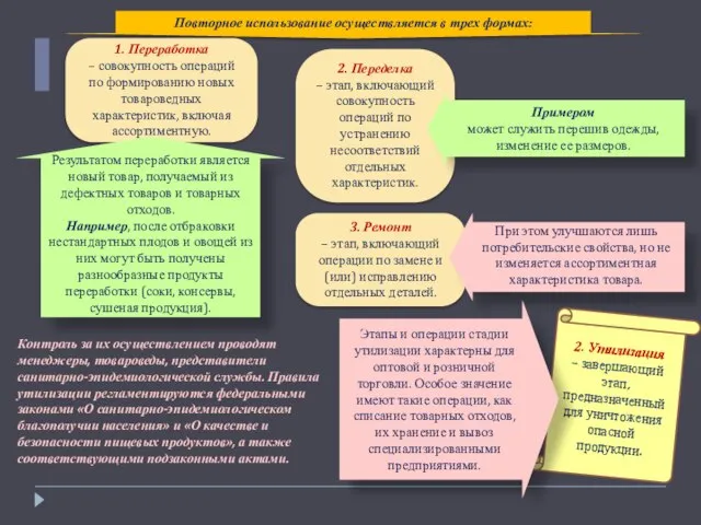 Повторное использование осуществляется в трех формах: 1. Переработка – совокупность операций