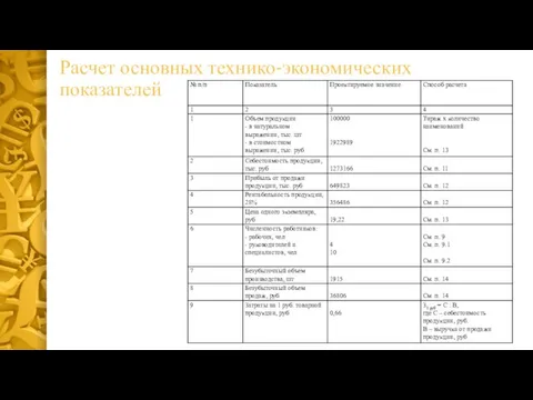 Расчет основных технико-экономических показателей