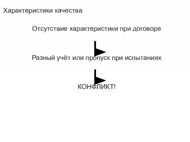 Характеристики качества Отсутствие характеристики при договоре Разный учёт или пропуск при испытаниях КОНФЛИКТ!