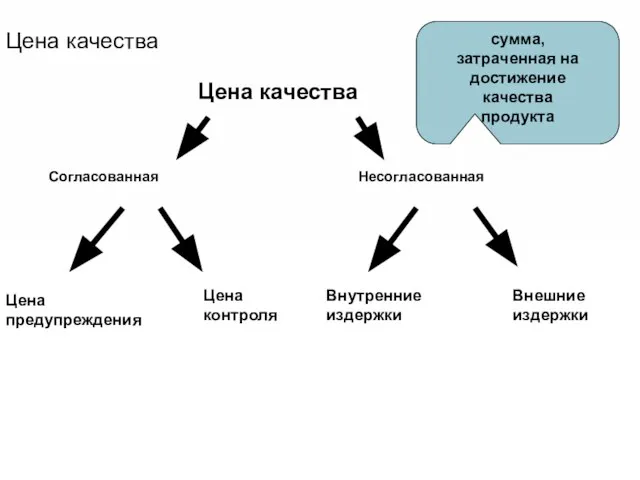 Цена качества Цена качества