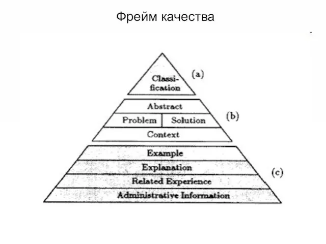 Фрейм качества