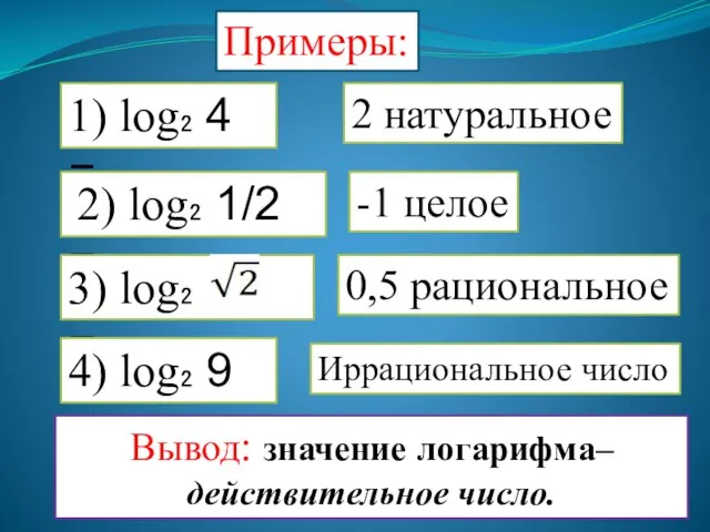 Примеры: 1) log₂ 4 = 2) log₂ 1/2 = 4) log₂