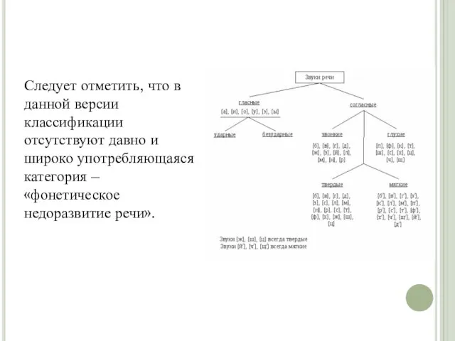 Следует отметить, что в данной версии классификации отсутствуют давно и широко