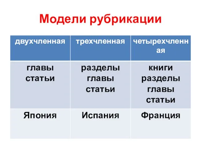 Модели рубрикации