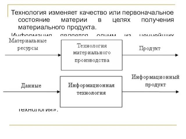 Технология изменяет качество или первоначальное состояние материи в целях получения материального