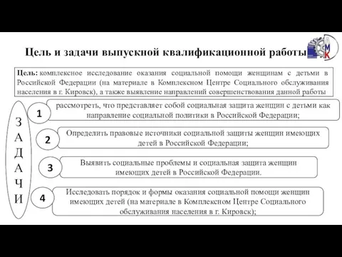 Цель и задачи выпускной квалификационной работы Цель: комплексное исследование оказания социальной