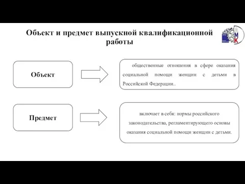 Объект и предмет выпускной квалификационной работы Объект Предмет общественные отношения в