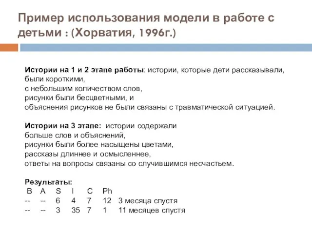 Пример использования модели в работе с детьми : (Хорватия, 1996г.) Истории