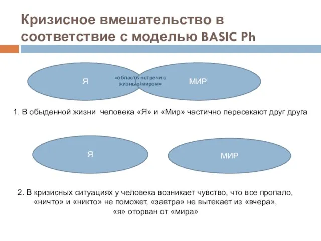 Кризисное вмешательство в соответствие с моделью BASIC Ph Я МИР 1.