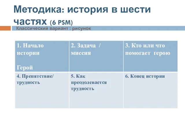 Методика: история в шести частях (6 PSM) Классический вариант : рисунок