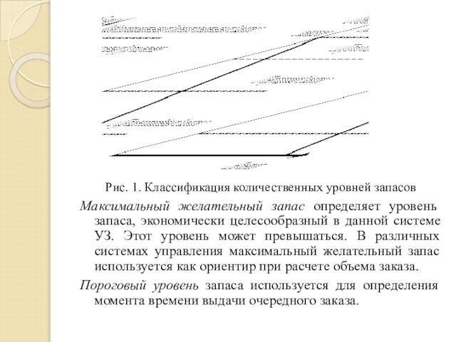 Рис. 1. Классификация количественных уровней запасов Максимальный желательный запас определяет уровень