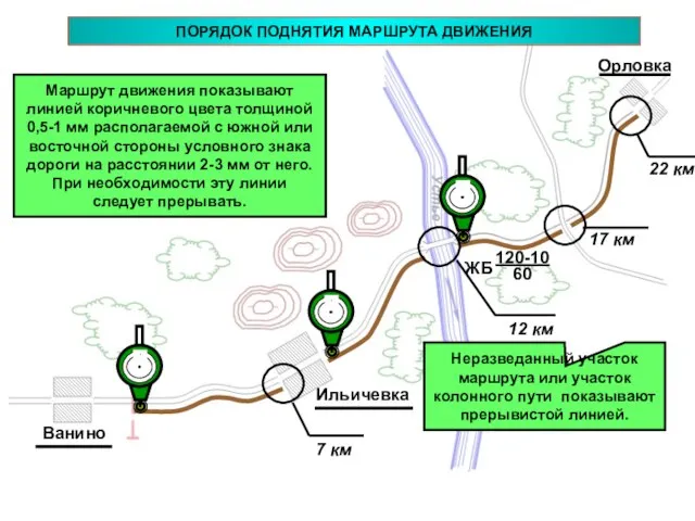 Маршрут движения показывают линией коричневого цвета толщиной 0,5-1 мм располагаемой с