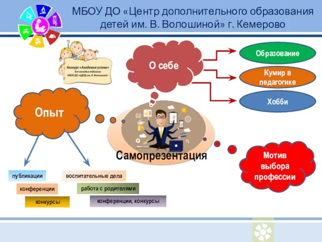 публикации Опыт воспитательные дела Образование Хобби конкурсы конференции Мотив выбора профессии