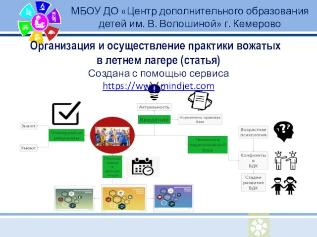Создана с помощью сервиса https://www.mindjet.com Организация и осуществление практики вожатых в