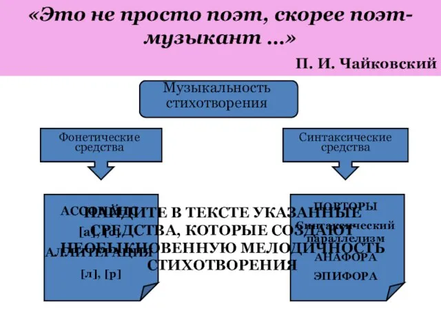 «Это не просто поэт, скорее поэт-музыкант …» П. И. Чайковский Музыкальность