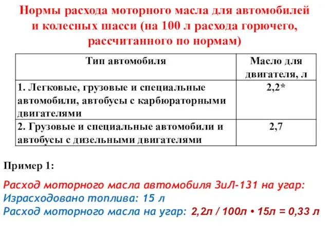 Нормы расхода моторного масла для автомобилей и колесных шасси (на 100