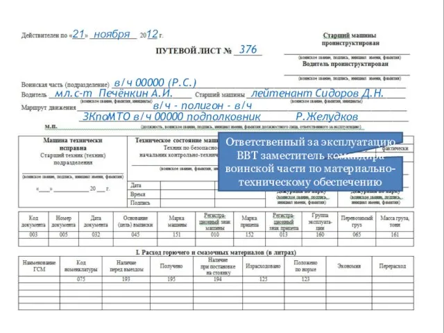 376 21 ноября 12 в/ч 00000 (Р.С.) мл.с-т Печёнкин А.И. лейтенант