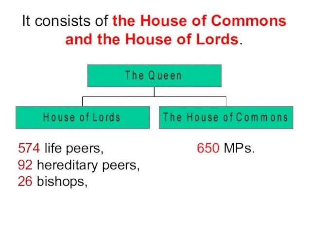 574 life peers, 92 hereditary peers, 26 bishops, 650 MPs. It