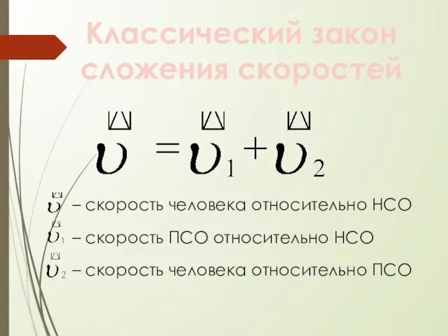 Классический закон сложения скоростей – скорость человека относительно НСО – скорость