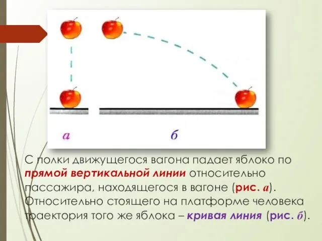 С полки движущегося вагона падает яблоко по прямой вертикальной линии относительно