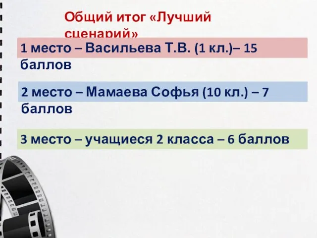 Общий итог «Лучший сценарий» 1 место – Васильева Т.В. (1 кл.)–