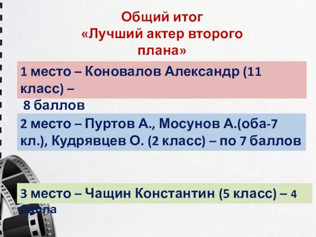 Общий итог «Лучший актер второго плана» 1 место – Коновалов Александр