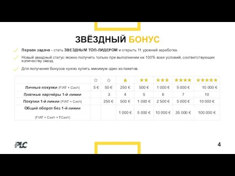 ЗВЁЗДНЫЙ БОНУС 4 Первая задача - стать ЗВЕЗДНЫМ ТОП-ЛИДЕРОМ и открыть