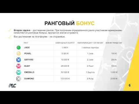 6 РАНГОВЫЙ БОНУС Вторая задача – достижение рангов. При получении определенного