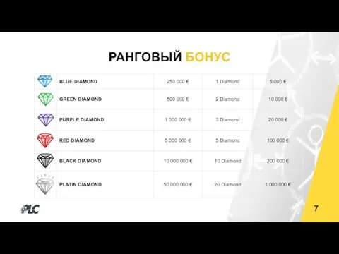 7 РАНГОВЫЙ БОНУС