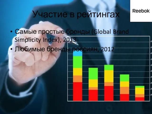 Участие в рейтингах Самые простые бренды (Global Brand Simplicity Index), 2013 Любимые бренды россиян, 2012