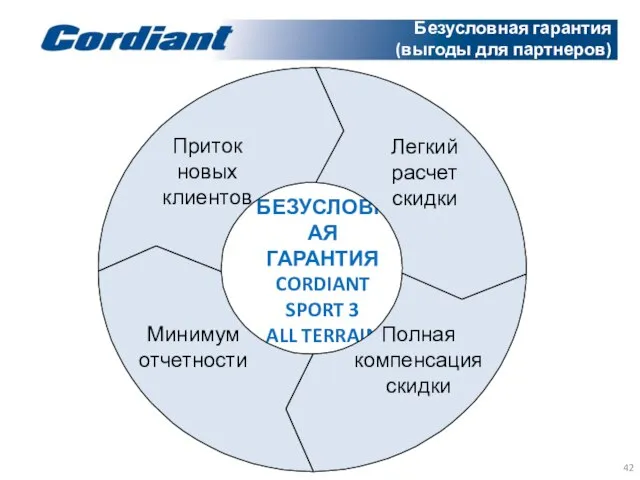 Безусловная гарантия (выгоды для партнеров)