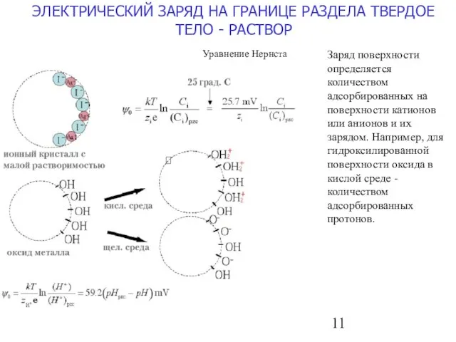 ЭЛЕКТРИЧЕСКИЙ ЗАРЯД НА ГРАНИЦЕ РАЗДЕЛА ТВЕРДОЕ ТЕЛО - РАСТВОР Уравнение Нернста