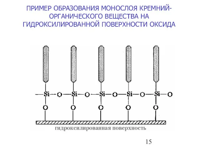 ПРИМЕР ОБРАЗОВАНИЯ МОНОСЛОЯ КРЕМНИЙ-ОРГАНИЧЕСКОГО ВЕЩЕСТВА НА ГИДРОКСИЛИРОВАННОЙ ПОВЕРХНОСТИ ОКСИДА