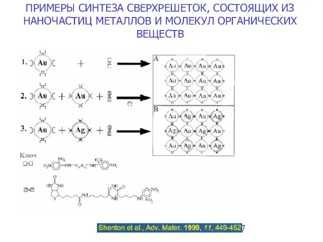 ПРИМЕРЫ СИНТЕЗА СВЕРХРЕШЕТОК, СОСТОЯЩИХ ИЗ НАНОЧАСТИЦ МЕТАЛЛОВ И МОЛЕКУЛ ОРГАНИЧЕСКИХ ВЕЩЕСТВ