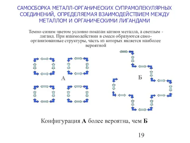 САМОСБОРКА МЕТАЛЛ-ОРГАНИЧЕСКИХ СУПРАМОЛЕКУЛЯРНЫХ СОЕДИНЕНИЙ, ОПРЕДЕЛЯЕМАЯ ВЗАИМОДЕЙСТВИЕМ МЕЖДУ МЕТАЛЛОМ И ОРГАНИЧЕСКИМИ ЛИГАНДАМИ