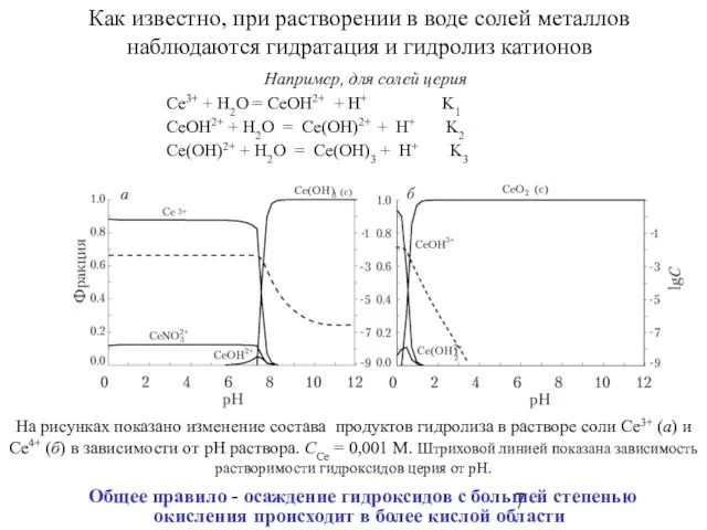 Как известно, при растворении в воде солей металлов наблюдаются гидратация и