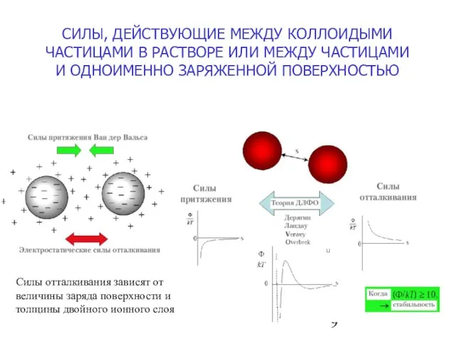 СИЛЫ, ДЕЙСТВУЮЩИЕ МЕЖДУ КОЛЛОИДЫМИ ЧАСТИЦАМИ В РАСТВОРЕ ИЛИ МЕЖДУ ЧАСТИЦАМИ И