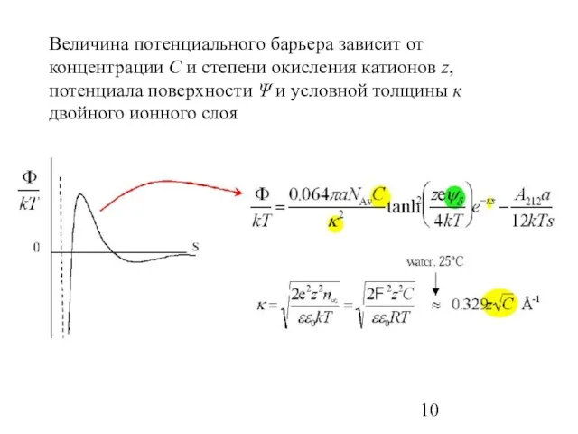 Величина потенциального барьера зависит от концентрации С и степени окисления катионов