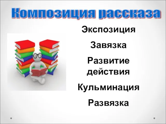 Композиция рассказа Экспозиция Завязка Развитие действия Кульминация Развязка