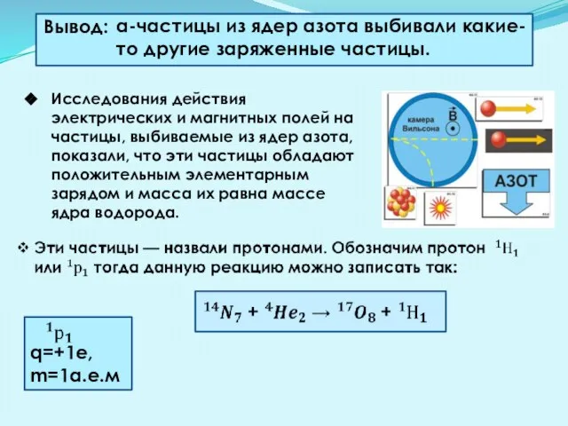 Вывод: α-частицы из ядер азота выбивали какие-то другие заряженные частицы. Исследования