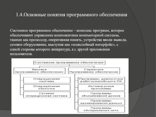 1.4.Основные понятия программного обеспечения Системное программное обеспечение – комплекс программ, которое