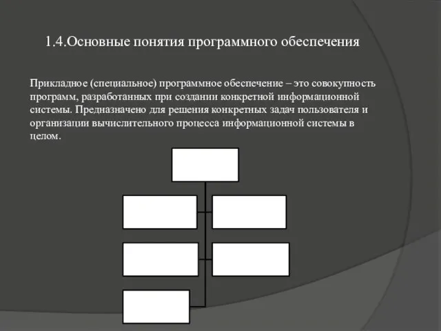 1.4.Основные понятия программного обеспечения Прикладное (специальное) программное обеспечение – это совокупность