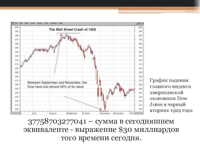 37758703277041 – сумма в сегодняшнем эквиваленте - выражение $30 миллиардов того