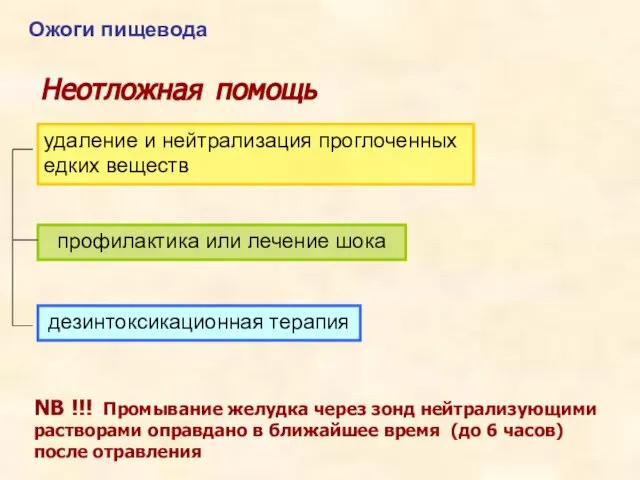 Неотложная помощь NB !!! Промывание желудка через зонд нейтрализующими растворами оправдано