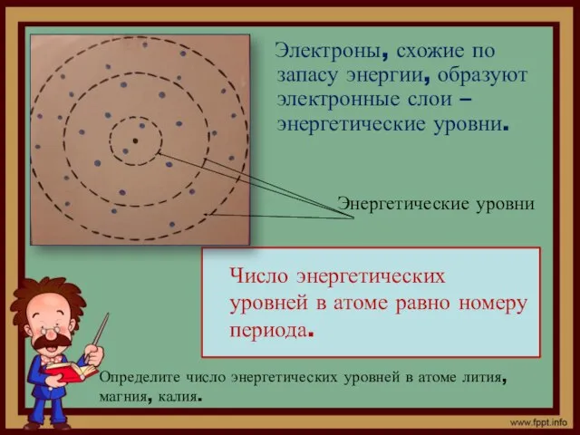 Электроны, схожие по запасу энергии, образуют электронные слои – энергетические уровни.