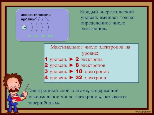 Каждый энергетический уровень вмещает только определённое число электронов. + энергетические уровни