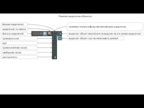 Режимы выделения объектов прямоугольник круг прямолинейное лассо свободное лассо распылитель фильтр