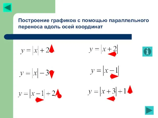 Построение графиков с помощью параллельного переноса вдоль осей координат